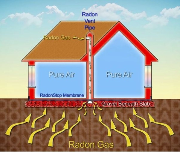 Crawl Space vs. Basement Radon Mitigation